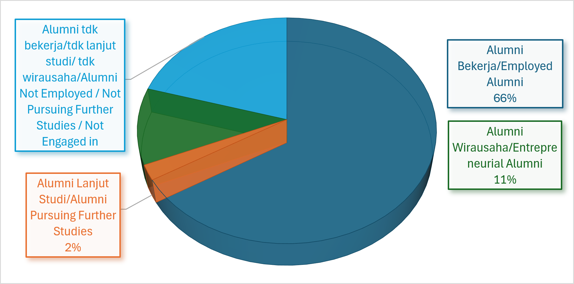 T-1 Graduate Respondents – 2023 Graduation Period